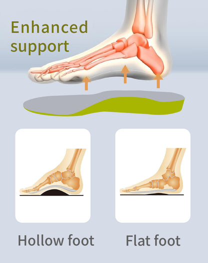 [Presale] Standard Flat Foot 3D Printed Insoles